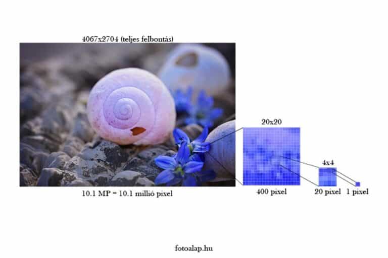 Kép felbontása